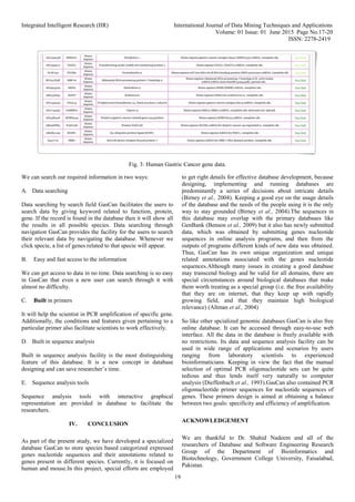 Integrated Intelligent Research (IIR) International Journal of Data Mining Techniques and Applications
Volume: 01 Issue: 01 June 2015 Page No.17-20
ISSN: 2278-2419
19
Fig. 3: Human Gastric Cancer gene data.
We can search our required information in two ways:
A. Data searching
Data searching by search field GasCan facilitates the users to
search data by giving keyword related to function, protein,
gene. If the record is found in the database then it will show all
the results in all possible species. Data searching through
navigation GasCan provides the facility for the users to search
their relevant data by navigating the database. Whenever we
click specie, a list of genes related to that specie will appear.
B. Easy and fast access to the information
We can get access to data in no time. Data searching is so easy
in GasCan that even a new user can search through it with
almost no difficulty.
C. Built in primers
It will help the scientist in PCR amplification of specific gene.
Additionally, the conditions and features given pertaining to a
particular primer also facilitate scientists to work effectively.
D. Built in sequence analysis
Built in sequence analysis facility is the most distinguishing
feature of this database. It is a new concept in database
designing and can save researcher’s time.
E. Sequence analysis tools
Sequence analysis tools with interactive graphical
representation are provided in database to facilitate the
researchers.
IV. CONCLUSION
As part of the present study, we have developed a specialized
database GasCan to store species based categorized expressed
genes nucleotide sequences and their annotations related to
genes present in different species. Currently, it is focused on
human and mouse.In this project, special efforts are employed
to get right details for effective database development, because
designing, implementing and running databases are
predominantly a series of decisions about intricate details
(Birney et al., 2004). Keeping a good eye on the usage details
of the database and the needs of the people using it is the only
way to stay grounded (Birney et al., 2004).The sequences in
this database may overlap with the primary databases like
GenBank (Benson et al., 2009) but it also has newly submitted
data, which was obtained by submitting genes nucleotide
sequences in online analysis programs, and then from the
outputs of programs different kinds of new data was obtained.
Thus, GasCan has its own unique organization and unique
related annotations associated with the genes nucleotide
sequences.Although many issues in creating a good database
may transcend biology and be valid for all domains, there are
special circumstances around biological databases that make
them worth treating as a special group (i.e. the free availability
that they are on internet, that they keep up with rapidly
growing field, and that they maintain high biological
relevance) (Altman et al., 2004)
So like other spcialized genomic databases GasCan is also free
online database. It can be accessed through easy-to-use web
interface. All the data in the database is freely available with
no restrictions. Its data and sequence analysis facility can be
used in wide range of applications and scenarios by users
ranging from laboratory scientists to experienced
bioinformaticians. Keeping in view the fact that the manual
selection of optimal PCR oligonucleotide sets can be quite
tedious and thus lends itself very naturally to computer
analysis (Dieffenbach et al., 1993).GasCan also contained PCR
oligonucleotide primer sequences for nucleotide sequences of
genes. These primers design is aimed at obtaining a balance
between two goals: specificity and efficiency of amplification.
ACKNOWLEDGEMENT
We are thankful to Dr. Shahid Nadeem and all of the
researchers of Database and Software Engineering Research
Group of the Department of Bioinformatics and
Biotechnology, Government College University, Faisalabad,
Pakistan.
 