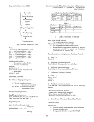Improvement of Software Maintenance and Reliability using Data Mining ...