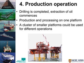 Official Open
4. Production operation
• Drilling is completed, extraction of oil
commences
• Production and processing on one platform
• A cluster of smaller platforms could be used
for different operations
 