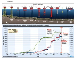 Official Open
Types of Production Systems
 