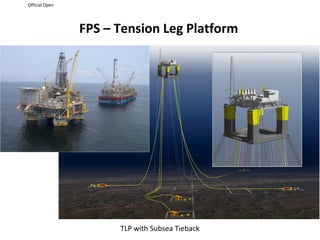 Official Open
FPS – Tension Leg Platform
TLP with Subsea Tieback
 