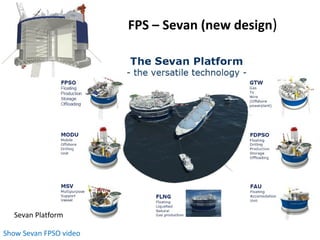 Official Open
FPS – Sevan (new design)
Show Sevan FPSO video
Sevan Platform
 