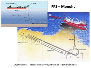 Official Open
FPS – Monohull
Gryphon Field – First Full Field Developed with an FPSO in North Sea
 