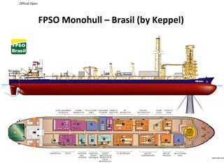 Official Open
FPSO Monohull – Brasil (by Keppel)
 