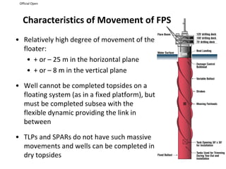 Official Open
Characteristics of Movement of FPS
• Relatively high degree of movement of the
floater:
• + or – 25 m in the horizontal plane
• + or – 8 m in the vertical plane
• Well cannot be completed topsides on a
floating system (as in a fixed platform), but
must be completed subsea with the
flexible dynamic providing the link in
between
• TLPs and SPARs do not have such massive
movements and wells can be completed in
dry topsides
 