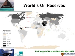 Official Open
World’s Oil Reserves
US Energy Information Administration 2021
 