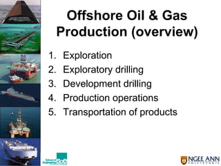 Official Open
Offshore Oil & Gas
Production (overview)
1. Exploration
2. Exploratory drilling
3. Development drilling
4. Production operations
5. Transportation of products
 