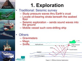 Official Open
1. Exploration
• Traditional: Seismic survey
– Study pressure waves thru Earth’s crust
– Locate oil-bearing strata beneath the seabed
floor
– Seismic exploration – sends sound waves into
the ground
– Mobile vessel such core-drilling ship
• Others
– Gravimeters
– Magnetometers
– Sniffers
 