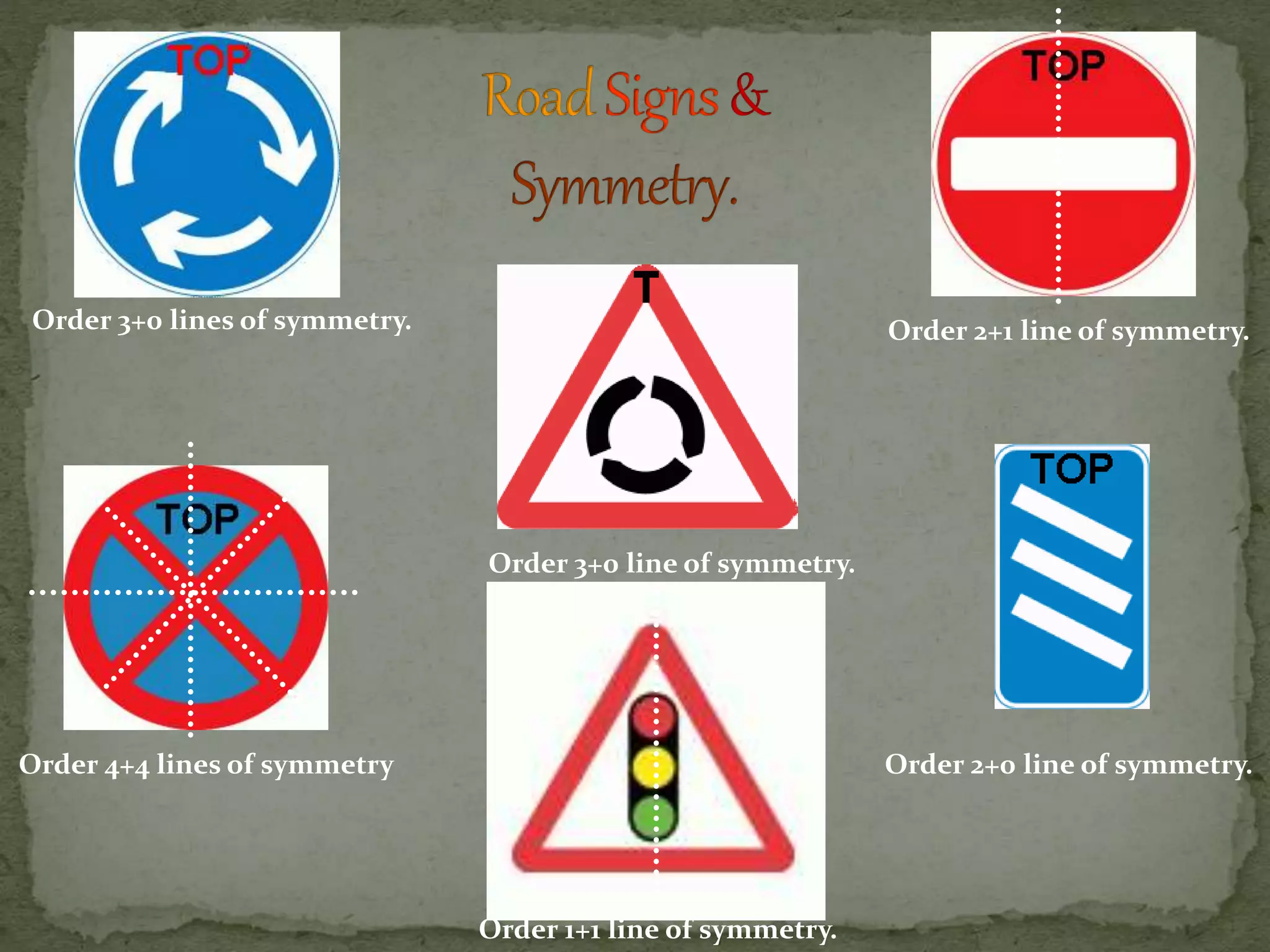 Order 3+0 lines of symmetry. Order 2+1 line of symmetry. 
Order 4+4 lines of symmetry 
Order 3+0 line of symmetry. 
Order 2+0 line of symmetry. 
Order 1+1 line of symmetry. 
 