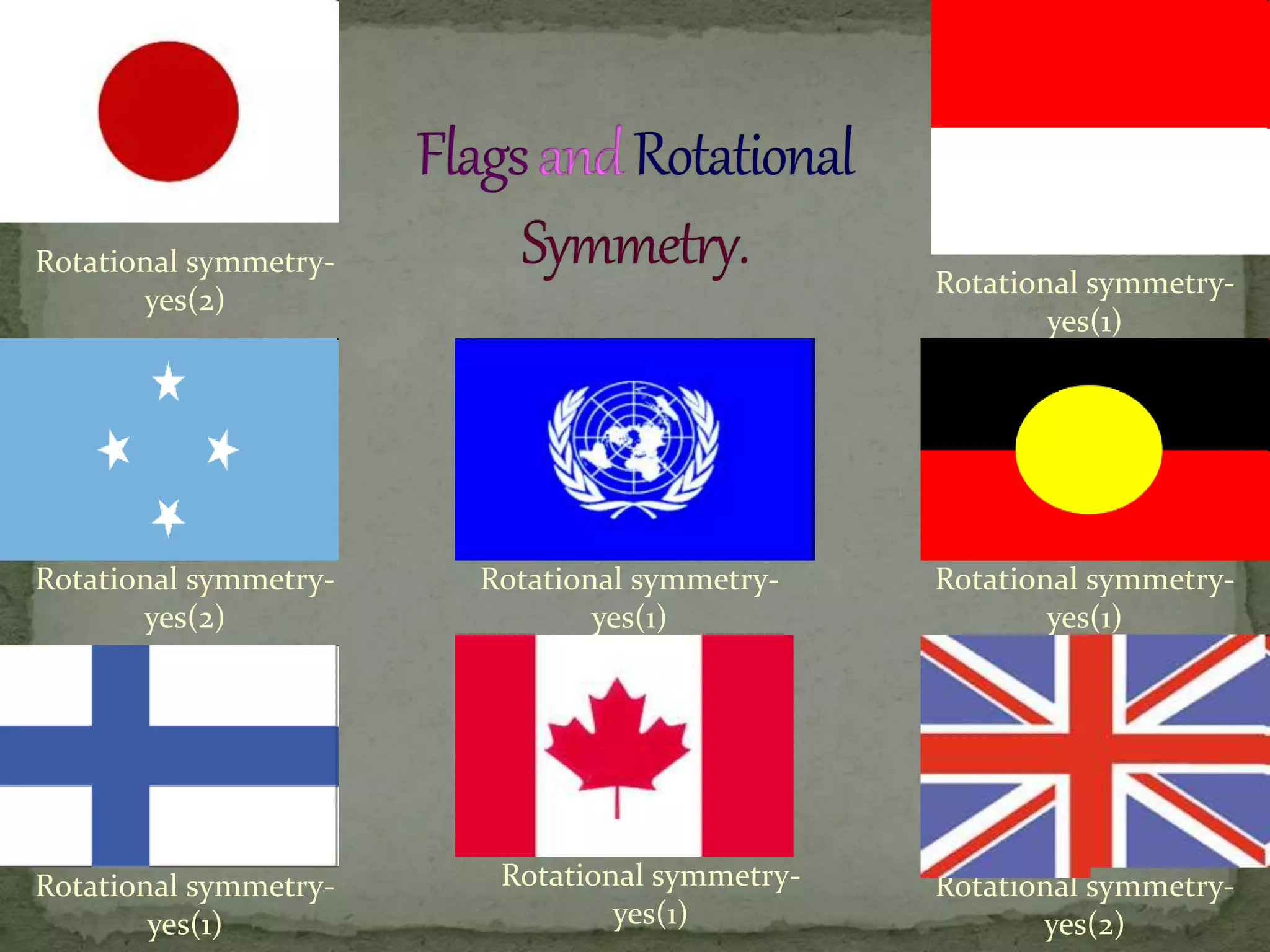Rotational symmetry-yes( 
2) 
Rotational symmetry-yes( 
2) 
Rotational symmetry-yes( 
1) 
Rotational symmetry-yes( 
1) 
Rotational symmetry-yes( 
1) 
Rotational symmetry-yes( 
2) 
Rotational symmetry-yes( 
1) 
Rotational symmetry-yes( 
1) 
 