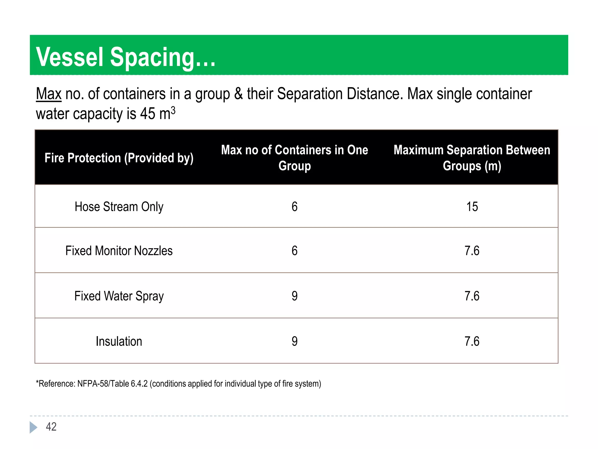 Nfpa 58 Code Container Distance Table V 1 presentation on safety aspects of lpg handling and storage | PPTX