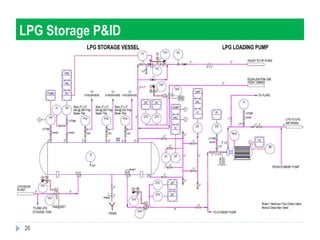 V 1 presentation on safety aspects of lpg handling and storage | PPTX