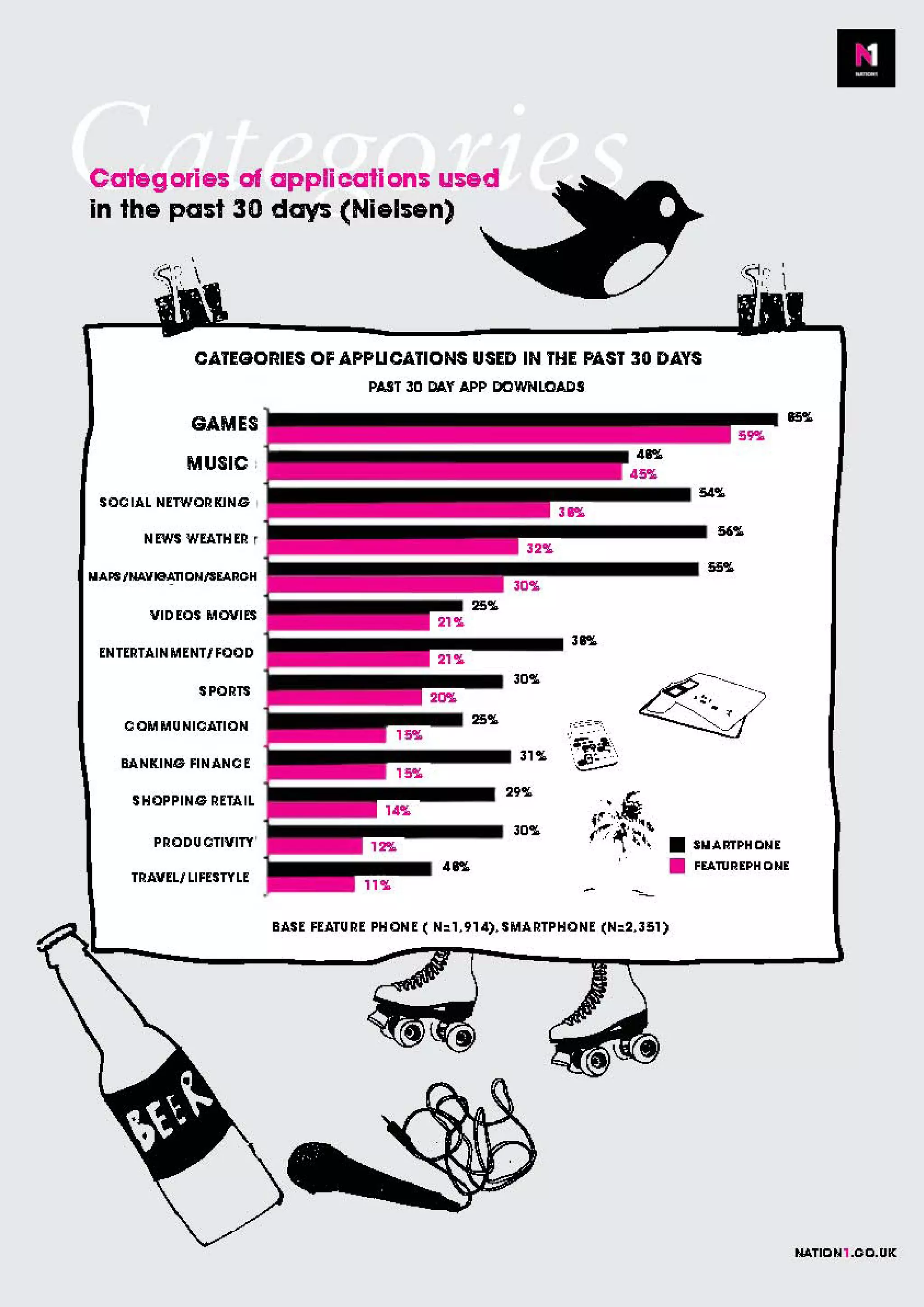 Apps, stats and the future of mobile