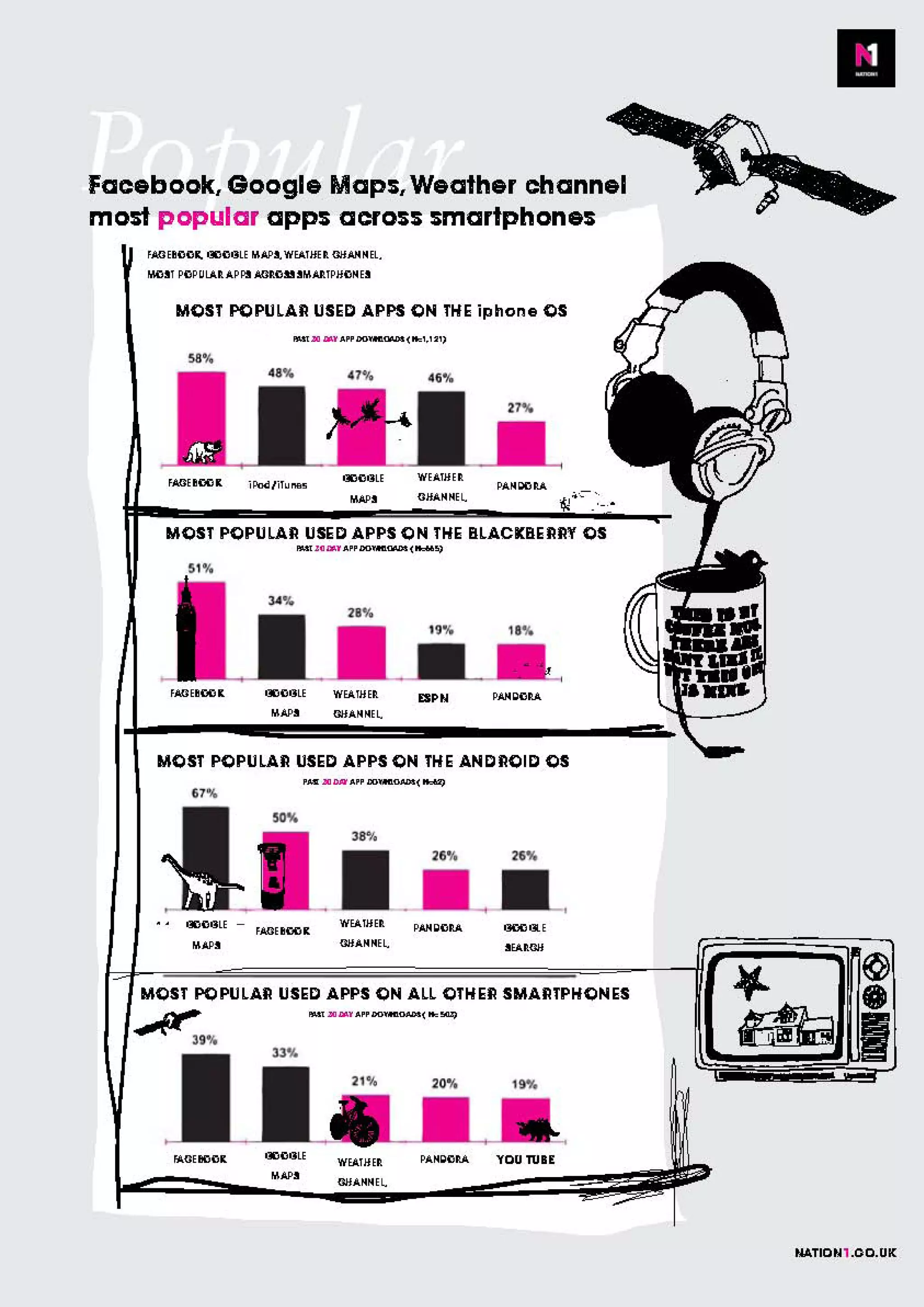 Apps, stats and the future of mobile