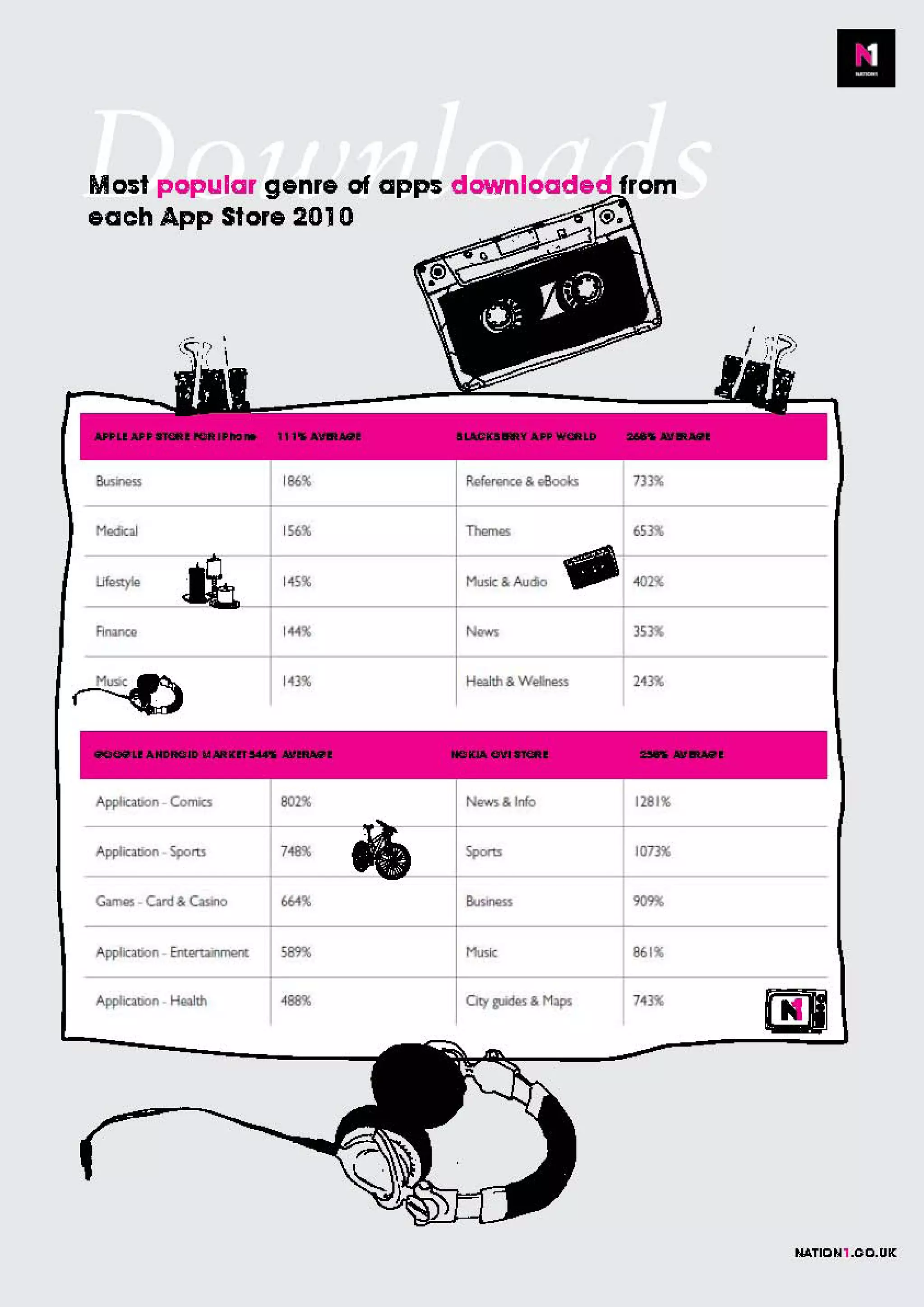 Apps, stats and the future of mobile