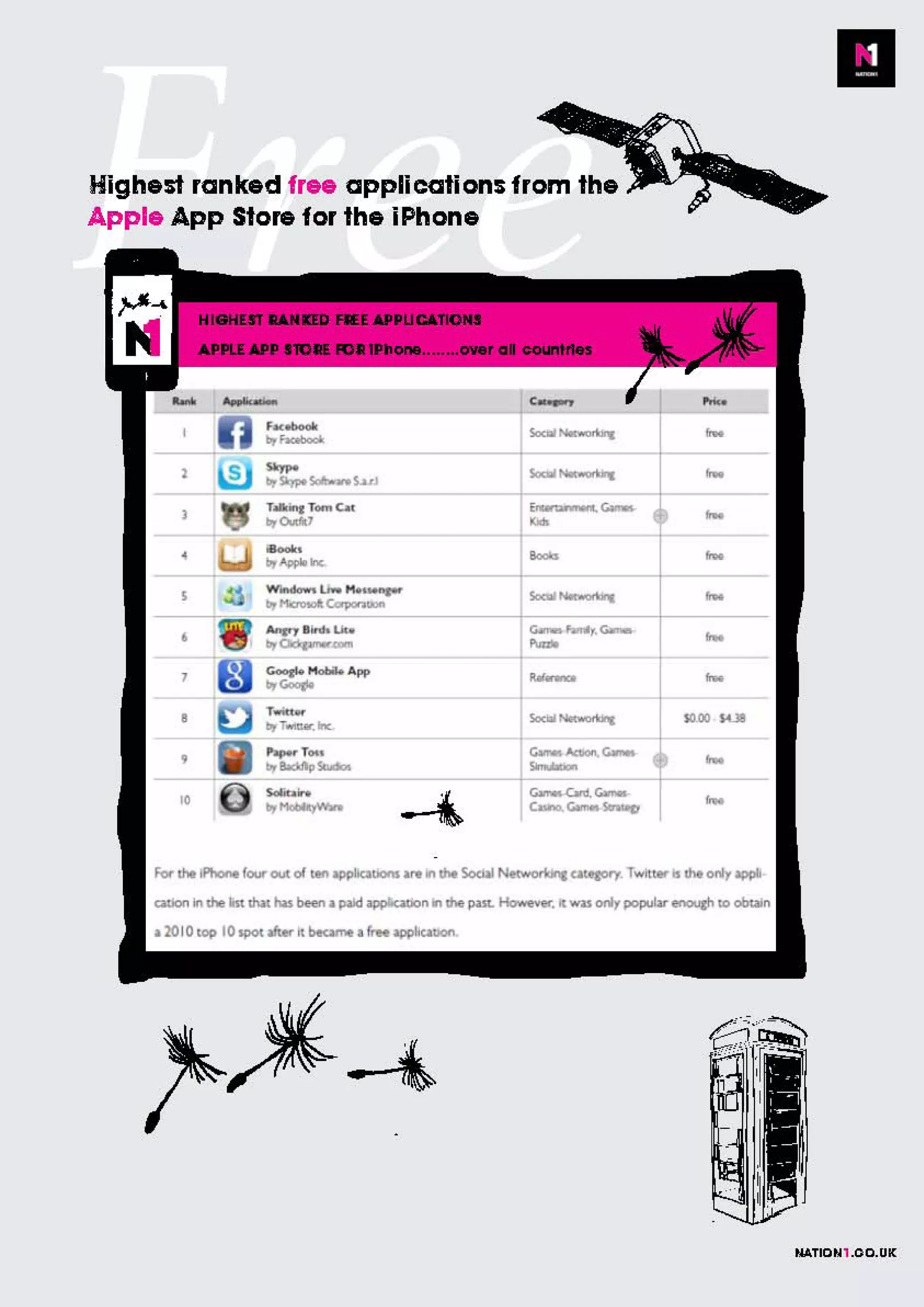 Apps, stats and the future of mobile