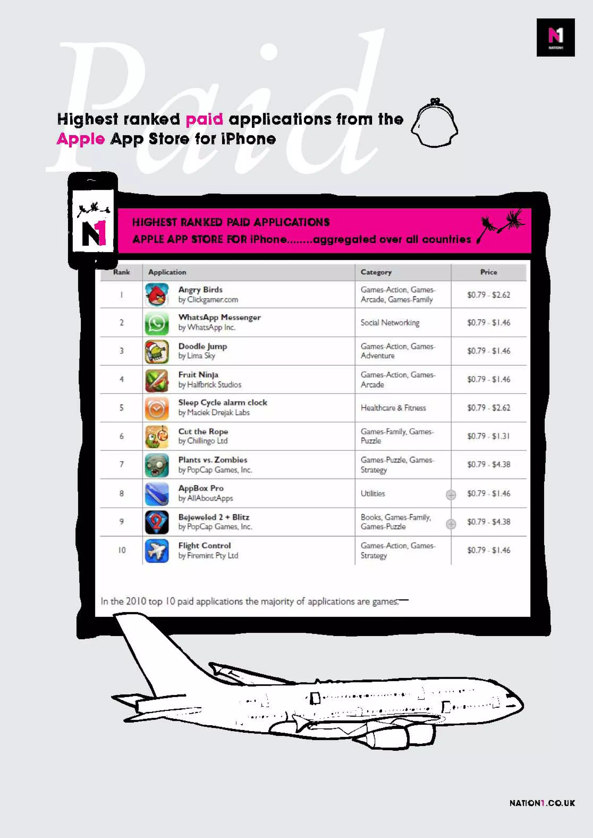 Apps, stats and the future of mobile