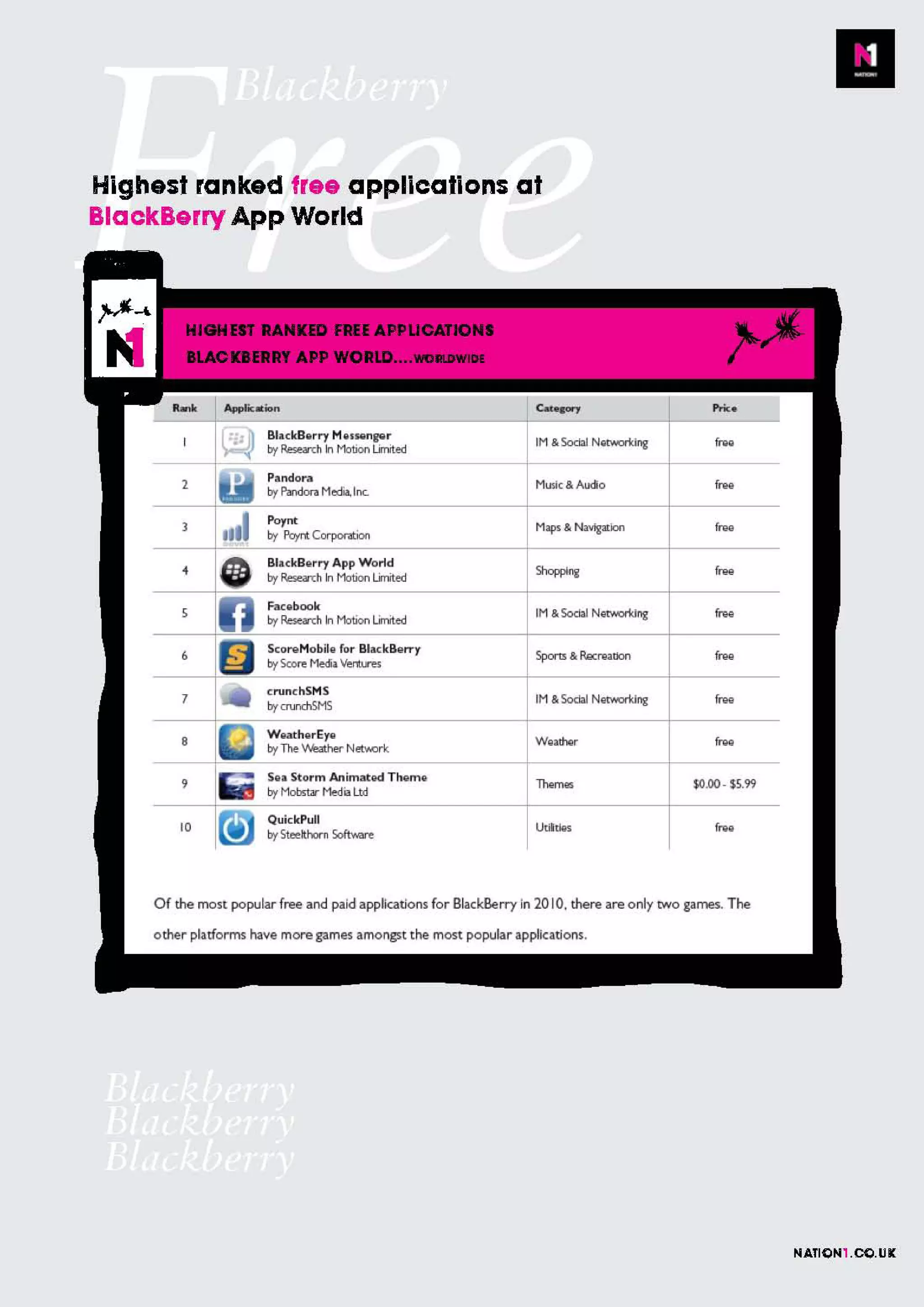 Apps, stats and the future of mobile