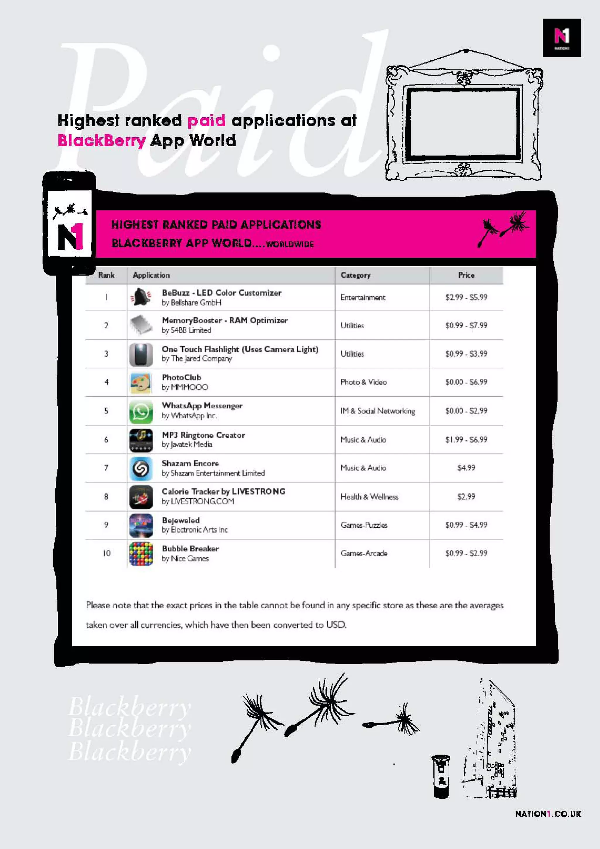 Apps, stats and the future of mobile
