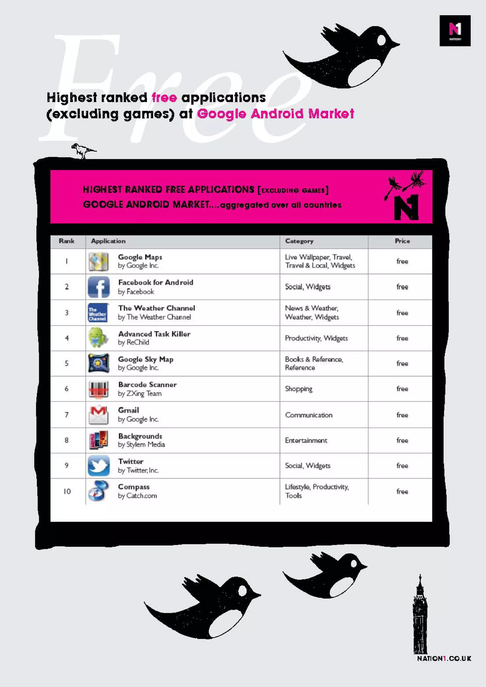 Apps, stats and the future of mobile