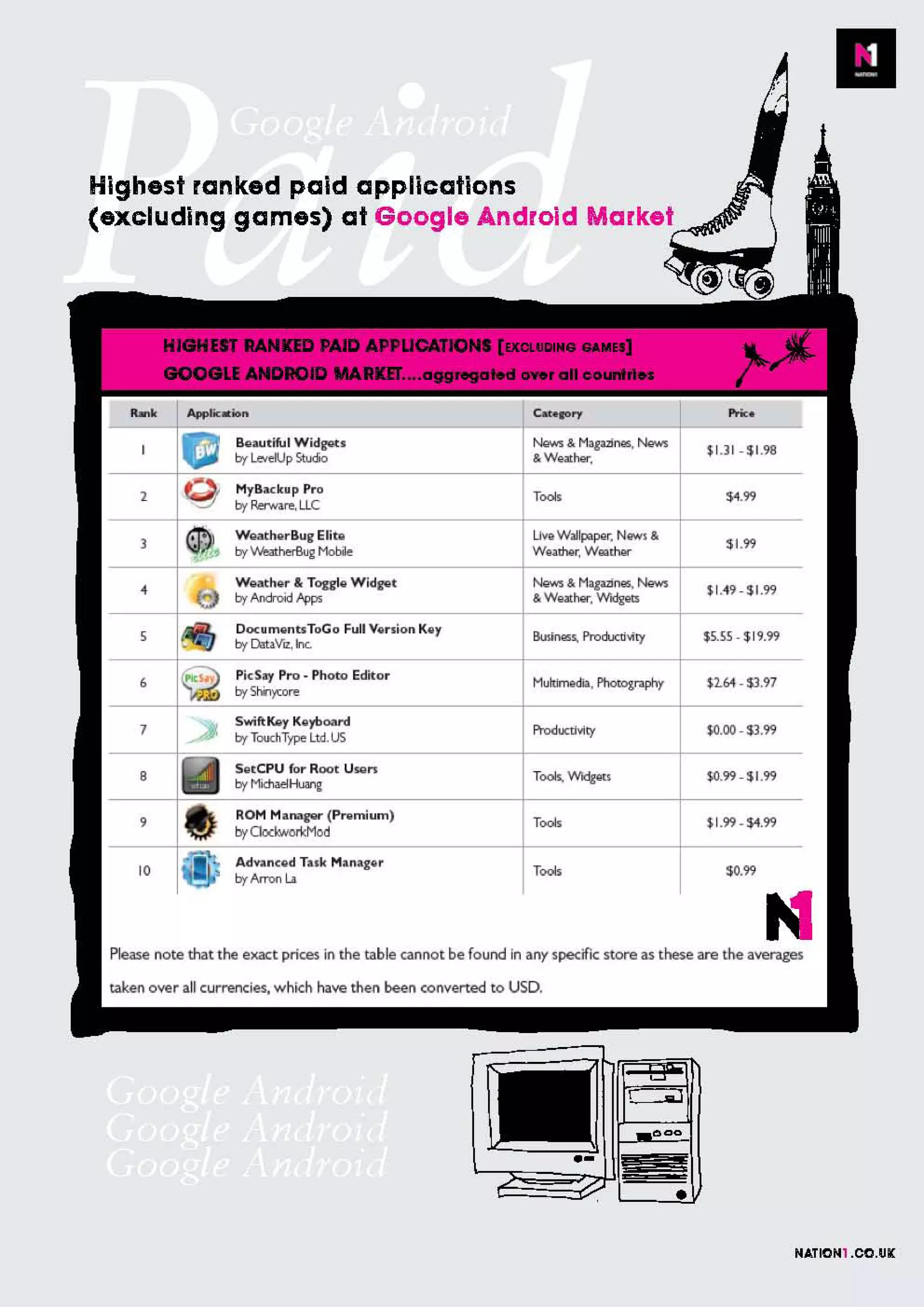 Apps, stats and the future of mobile