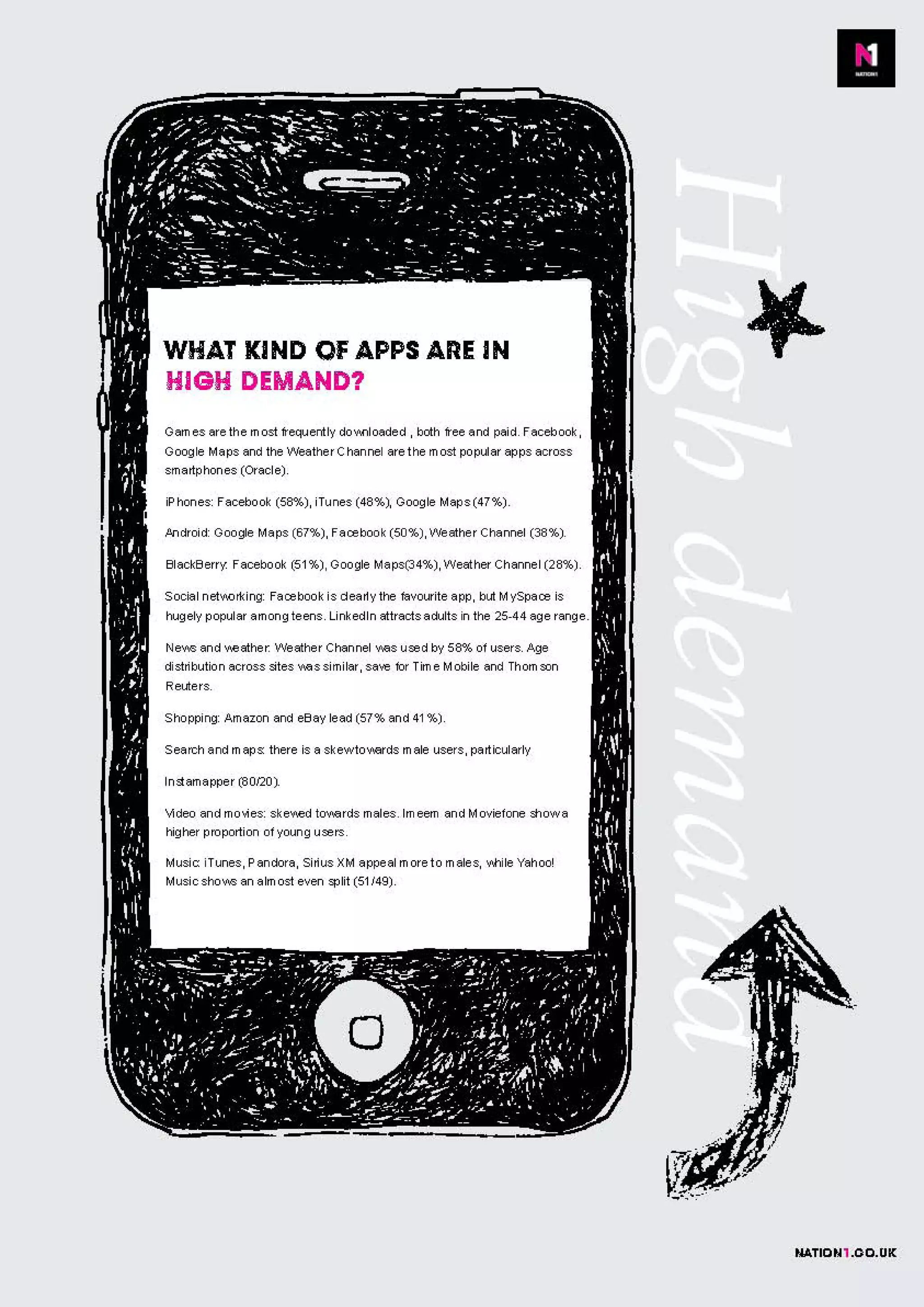 Apps, stats and the future of mobile