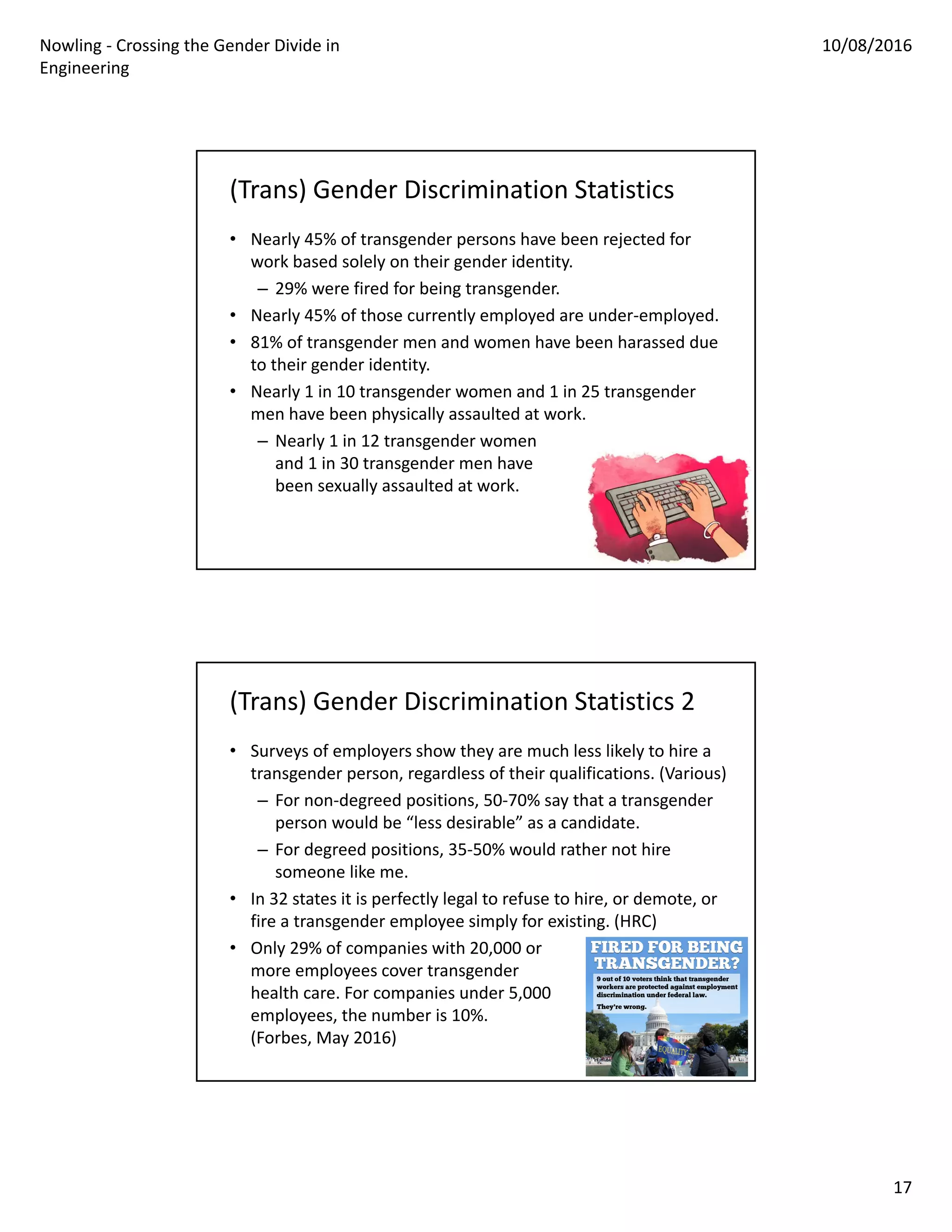 Nowling ‐ Crossing the Gender Divide in 
Engineering
10/08/2016
17
(Trans) Gender Discrimination Statistics
• Nearly 45% of transgender persons have been rejected for 
work based solely on their gender identity.
– 29% were fired for being transgender.
• Nearly 45% of those currently employed are under‐employed.
• 81% of transgender men and women have been harassed due 
to their gender identity.
• Nearly 1 in 10 transgender women and 1 in 25 transgender 
men have been physically assaulted at work.
– Nearly 1 in 12 transgender women
and 1 in 30 transgender men have
been sexually assaulted at work.
(Trans) Gender Discrimination Statistics 2
• Surveys of employers show they are much less likely to hire a 
transgender person, regardless of their qualifications. (Various)
– For non‐degreed positions, 50‐70% say that a transgender 
person would be “less desirable” as a candidate.
– For degreed positions, 35‐50% would rather not hire 
someone like me.
• In 32 states it is perfectly legal to refuse to hire, or demote, or 
fire a transgender employee simply for existing. (HRC)
• Only 29% of companies with 20,000 or
more employees cover transgender
health care. For companies under 5,000
employees, the number is 10%. 
(Forbes, May 2016)
 