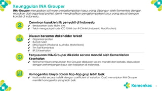 V1_Sosialisasi Koding INA-Grouper Rawat Jalan.pdf