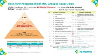 V1_Sosialisasi Koding INA-Grouper Rawat Jalan.pdf