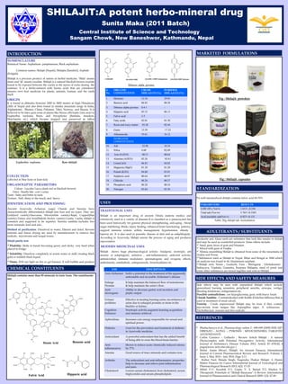Template provided by: “posters4research.com”
TRADITIONAL USES
Shilajit is an important drug of ancient Hindu materia medica and
extensively used in a variety of diseases.It is classified as a panacea,and has
been used historically for general physical strengthening, anti-aging , blood
sugar stabilizing, libido, injury healing, enhanced brain functioning potency,
support immune system, arthris management, hypertension, obesity ,
leprosy etc. It is also used in parasitic disease of skin and as antiphlogistic.
According to Ayurveda, Shilajit arrests the process of aging and produces
rejuvenation
MODERN MEDICINAL USES
Shilajit shows huge pharmacological actions: Analgesic, nootropic, ant
anxiety or adaptogenic, antiulcer , anti-inflammatory ,antiviral activity,
antimicrobial, immune modulator, spermatogenic and ovogenic effects,
anthelmintic, antidiabetic, antispasmodic, bronchodilator etc.
INTRODUCTION
REFERENCES
SHILAJIT:A potent herbo-mineral drug
Sunita Maka (2011 Batch)
Central Institute of Science and Technology
Sangam Chowk, New Baneshwor, Kathmandu, Nepal
Logo
Here
NOMENCLATURE
Botanical Name: Asphaltum panjabanium, Black asphaltum
Common names: Shilajit (Nepali), Shilajita (Sanskirt), Asphalt
(Enlgish)
Shilajit is a precious product of nature in herbal medicine. ‘Shila’ means
stone and ‘jit’ means exudate. Shilajit is a natural blackish brown exudate
found to be exposed between the cracks in the layers of rocks during the
summer. It is a herbo-mineral with humic acids that are considered
natures own best medicine for plants, animals, human, and the earth
itself.
ORIGIN
It is found in altitudes between 1000 to 5000 meters in high Himalayan
cliffs of Nepal and also been found in similar mountain range in India,
Afghanistan , Bhutan, China, Pakistan, Tibet, Norway, and Russia. It is
believed to be latex gum resin of plants like Styrax officinalis Linn and/or
Euphorbia royleana Boiss, and bryophytes (Barbula, fissidens,
Marchantia etc.) which became trapped and preserved in tallest
mountains during movement of continents.
COLLECTION
collected in May-June or June-July
ORGANOLEPTIC PARAMETERS
Colour : Laccifer Lacca (dark red or blackish brown)
Odor : Smells like cow’s urine
Taste : Salty and bitter in taste
Texture : Soft, slimy to the touch, and heavy
IDENTIFICATION AND PROCESSING
Ancient Ayurveda Acharyas (sage) Charak and Susruta have
characteristically differentiated shilajit into four and six types .They are:
Gold(red variety)-Sauvarna, Silver(white variety)-Rajat, Copper(blue
variety)-Tamra and Iron(blakish brown variety)-Lauha. Lauha shilajit is
common and supposed to be superior. Susruta samhita includes two
more minerals: lead and zinc.
Method of purification: Dissolved in water, filtered and dried. Reverse
osmosis and freeze drying are used by manufacturers to remove free
radicals, mycotoxins and fungal toxins.
Silajit purity test:
Pliability: Melts in hands becoming gooey and sticky, very hard when
placed in fridge.
Solubility: Dissolves completely in warm water or milk creating black
gold or reddish black liquid.
Flame: Will not light on fire or get burned. It will bubble and produce
an ash that emanates outward.
 Bhattacharyya et al., Pharmacology online 2 : 690-698 (2009) SHILAJIT
DIBENZO - ALPHA – PYRONES : MITOCHONDRIA TARGETED
ANTIOXIDANTS
 Carlos Carrasco – Gallardo , Review Article Shilajit : A natural
Phytocomplex with Potential Precognitive Activity, International
Journal of Alzheimer’s Disease Volume 2012, Article ID 674142, 4
pages(www.ncbi.nlm.nih.gov )
 Mohd. Aamir Mirza1, Shilajit: An Ancient Panacea, International
Journal of Current Pharmaceutical Review and Research ,Volume 1,
Issue 1, May 2010 – July 2010, Page 2-11
 Kishor Pant, Bimala Singh, Nagendra Thakur Shilajit: A Humic
Matter Panacea for Cancer International Journal of Toxicological and
Pharmacological Research 2012; 4(2): 17-25
 Mittal P.1*, Kaushik D.1, Gupta V. 2, Bansal P.2, Khokra S.1
Therapeutic Potentials of “Shilajit Rasayana”-A Review ,International
Journal of Pharmaceutical and Clinical Research 2009; 1(2): 47-49
Euphorbia royleana Raw shilajit
STANDARDIZATION
Side effects may be seen with unpurified Shilajit which include
generalized burning sensation, peripheral neuritis, syncope, vertigo,
bleeding tendencies, indigestation etc.
Possible contradictions : are hypoglycemia, gout, with heavy foods
Charak Samhita : Contraindicated with Kulthi (Dolichus biflorus) that is
used in treatment of renal calculi.
Toxicity : Crude unprocessed Shilajit may be toxic if they contain
mycotoxins from fungus like Aspergillus niger, A. ochraceous ,
Trichothecium roseum and free radicals.
Shilajit contains more than 85 minerals in ionic form. The constituents
are:
Ozokerite and Alum earth are substance that look like similar to shilajit
and may be used as counterfeit products. Some others include:
 Sand, gum, feces of goat and bitumen
 Mixed with gum of Vanjha
 Momia resembling Shilajit is obtained from some of the mountains in
Arabia and Persia
Substances used as Shilajit in Nepal, Bihar and Bengal in 1844 which
on analysis was found to be Aluminium sulphate.
Shilajit rock, Neem , Guduchi, Vasa , Bhringaraj , Ghritakumari ,
Indrayava, Triphala, Gomutra, Karpura Shilajatu, mud of pond and
some other substances are mixed together and sold as Shilajit.
USE DESCRIPTION
Anti-Alzheimer holds a potential in the treatment of the apparently
untreatable and incurable Alzheimer’s disease
Enlarge
Prostate
It help maintain the balanced flow of testosterone
& help maintain the urine’s flow.
Anti-
ulcerogenic
Ability to decrease gastric acid secretion and
peptic output
Urinary
problems
Effective in treating burning urine, incontinence of
urine due to enlarged prostate or stone in the
bladder or kidney.
Cognition
Enhancer
Nootropic activity,augment learning acquisition
and memory retrieval.
Aphrodisiac Increases core energy responsible for sexual and
spiritual power.
Diabetes Used for the prevention and treatment of diabetes
in Ayurvedic medicine.
Antioxidant A powerful antioxidant that has the added benefit
of being able to cross the blood-brain barrier.
Anti-
inflammatory
Shown to reduce acute chemically induced edema
by 77%.
Anemia Good source of trace minerals and contains iron.
Arthritis The antioxidant and anti-inflammatory properties
help to decrease and relieve joint inflammation
and pain.
Cholesterol Lowers serum cholesterol, liver cholesterol, serum
triglycerides and serum phospholipids
S.
No.
ORGANIC
CONSTITUENTS
CRUDE
SHILAJATU(%)
PURIFIED
SHILAJATU(%)
1. Moisture 12.54 29.03
2. Benzoic acid 06.82 08.58
3. Dibenzo alpha pyrones 0.4-1 -
4. Hippuric acid 05.53 06.13
5. Fulvic acid 3-5 -
6. Fatty acids 02.01 01.30
7. Resin and waxy matter 03.28 02.44
8. Gums 15.59 17.32
9. Albuminoids 19.61 16.12
INORGANIC
CONSTITUENTS
10. Ash 22.88 18.34
11. Silica 4.60 02.69
12. Iron (Fe2O3) 00.51 00.64
13. Alumina (Al2O3) 02.26 02.61
14. Lime(CaO) 06.83 04.82
15. Magnesia (MgO) 01.20 01.20
16. Potash (K2O) 04.60 03.81
17. Sulphuric acid 00.64 00.97
18. Chloride 00.26 00.57
19. Phosphoric acid 00.28 00.24
20. Nitrogen 03.64 03.36
HO
OH
OH
HOOC
O
O
N
OH
O
O
O
N
COOH
R
O
NH
HN
R
O
O
O
O
CHO
O
OH
HO
OH
HO
HOOC
COOH
HO
HO
O
O
O
Humic Acid
OH
HOOC
HOOC
COOH OH O
COOH
COOH CH2OH
COOH
Fulvic Acid
O
OH
N
H
O
O
HO
Hippuric acid
O
HO
Benzoic acid
O
O
OH
3-OH,DBP
O
O
OH
OH
3,8-(OH)2-DBP
O
O
OH
OH
3,8-(OH) 2-DBP-Semiquinone
O
O
O
O
3,8-(OH)2-DBP-Quinone
Dibenzo alpha pyrones
CHEMICAL CONSTITUENTS
USES
SIDE EFFECTS AND SAFETY MEASURES
ADULTERANTS / SUBSTITUENTS
A well standardized shilajit contains fulvic acid 60-70%
Table: 50g shilajit tab. formulation
MARKETED FORMULATIONS
PARAMETERS RESULTS
LOD 105 c %w/w 1.613+_0.336
Total ash (%w/w) 5.765+-0.3385
Acid insoluble ash(%w/v) 0.927+-0.131
Fig : Shilajit capsules
Fig : Shilajit powders
 