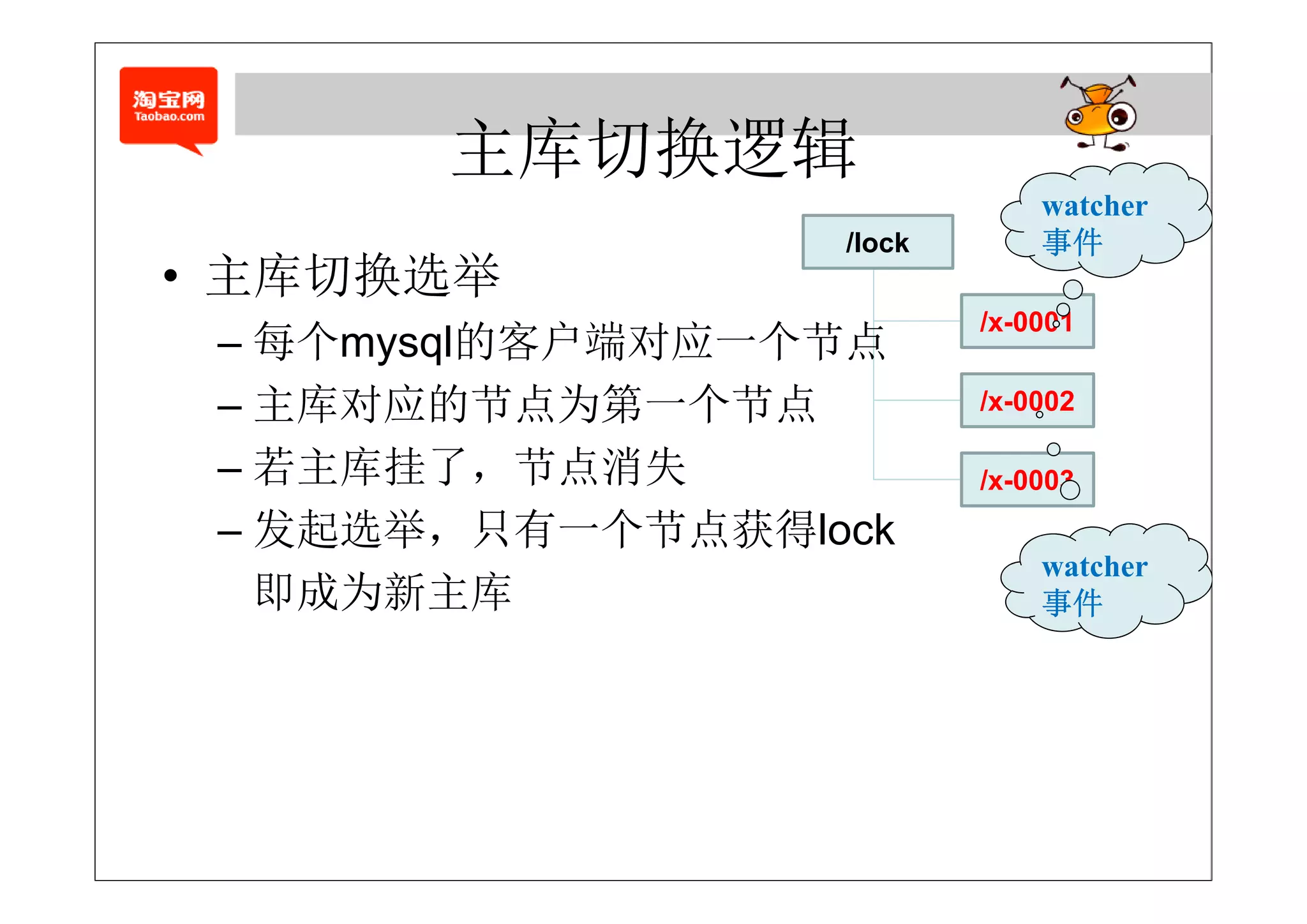 主库切换逻辑
                              watcher
                  /lock       事件
• 主库切换选举
   库 换
                          /x-0001
 – 每个mysql的客户端对应一个节点
   每个 ysq 的客户端对应 个节点
 – 主库对应的节点为第一个节点          /x-0002

 – 若主库挂了 节点消失
   若主库挂了，节点消失             /x-0003
 – 发起选举，只有一个节点获得lock
                              watcher
   即成为新主库                     事件
 