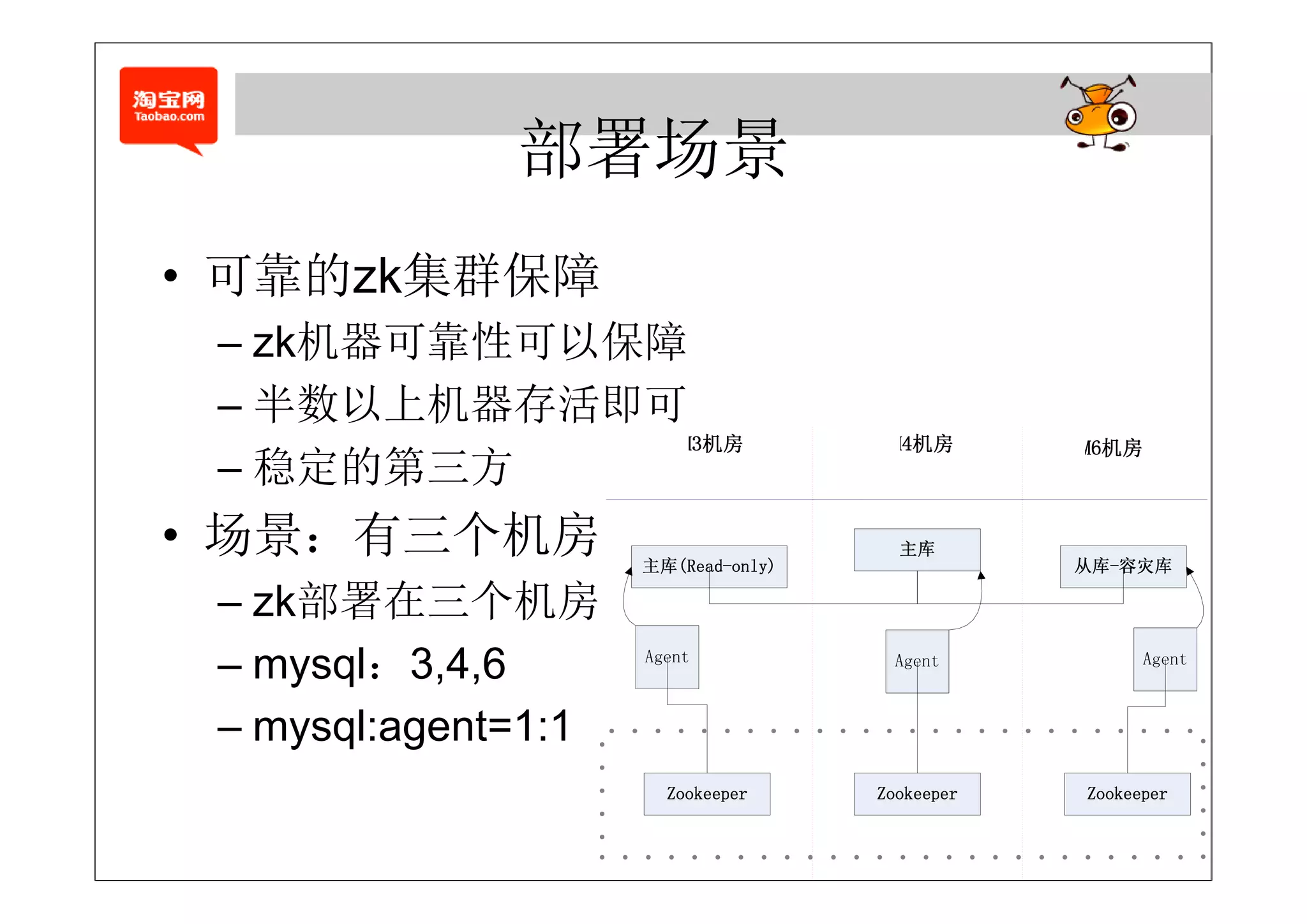 部署场景
• 可靠的zk集群保障
   靠的 集 保障
     机器可靠性可以保障
 – zk机器可靠性可以保障
 – 半数以上机器存活即可
 – 稳定的第三方
• 场景：有三个机房
 – zk部署在三个机房
 – mysql：3 4 6
   mysql：3,4,6
 – mysql:agent=1:1
 
