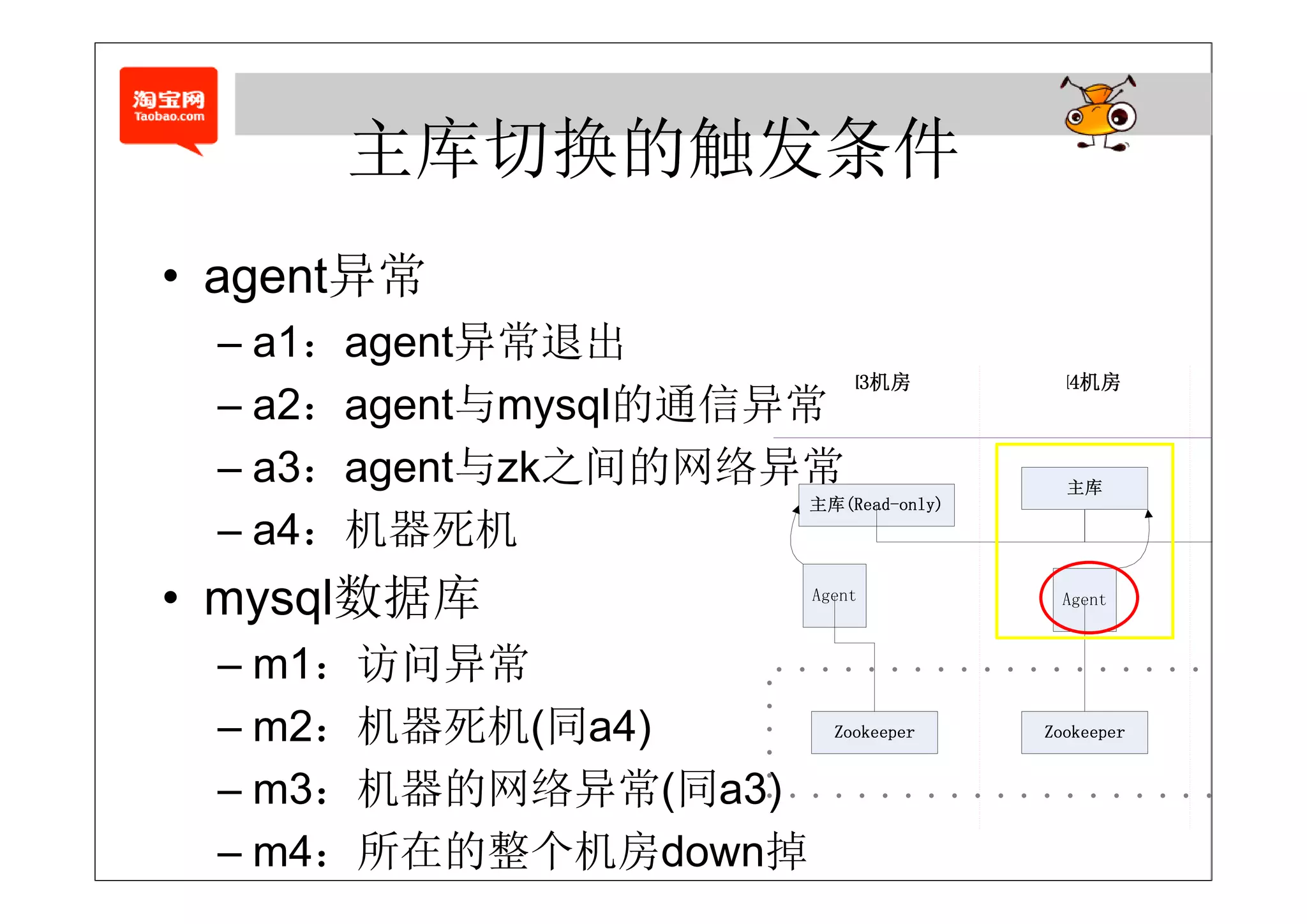 主库切换的触发条件
        常
• agent异常
   a ：age 异常退出
 – a1：agent异常退出
 – a2：agent与mysql的通信异常
 – a3 agent与zk之间的网络异常
   a3：agent与zk之间的网络异常
 – a4：机器死机
• mysql数据库
 – m1：访问异常
 – m2：机器死机(同a4)
    3 机器的网络异常(同 3)
 – m3：机器的网络异常(同a3)
 – m4：所在的整个机房down掉
 
