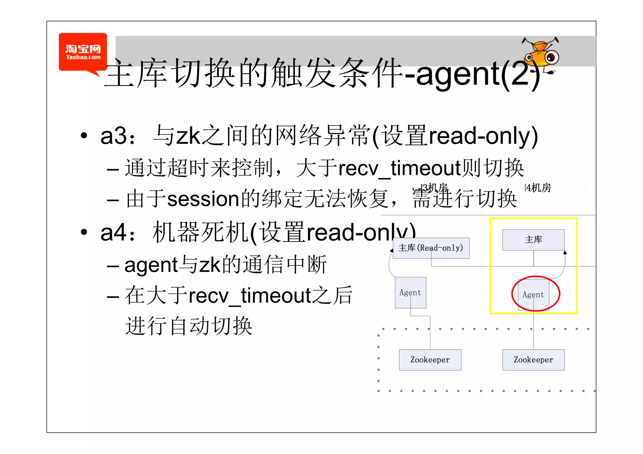 主库切换的触发条件-agent(2)
 主库切换的触发条件 agent(2)
          的 络 常
• a3：与zk之间的网络异常(设置read-only)
 – 通过超时来控制，大于recv_timeout则切换
   通过超时来控制，大于 ec     eou 则切换
 – 由于session的绑定无法恢复，需进行切换
   4 机器死机(设置 d l )
• a4：机器死机(设置read-only)
 – agent与zk的通信中断
 – 在大于recv_timeout之后
   进行自动切换
 
