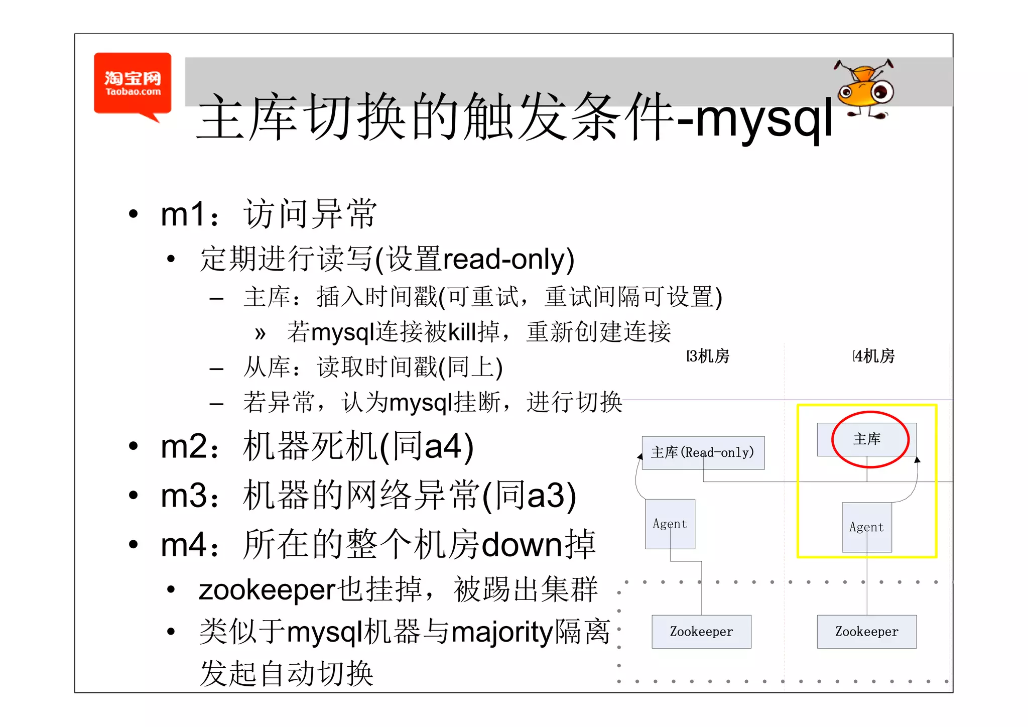主库切换的触发条件-mysql
  主库切换的触发条件 mysql
     访问异常
• m1：访问异常
 • 定期进行读写(设置read-only)
   – 主库：插入时间戳(可重试，重试间隔可设置)
     » 若mysql连接被kill掉，重新创建连接
   – 从库 读取时间戳(同上)
     从库：读取时间戳(同上)
   – 若异常，认为mysql挂断，进行切换
• m2：机器死机(同a4)
• m3：机器的网络异常(同a3)
      在的整个机房    掉
• m4：所在的整个机房down掉
 • zookeeper也挂掉，被踢出集群
 • 类似于mysql机器与majority隔离
   发起自动切换
 