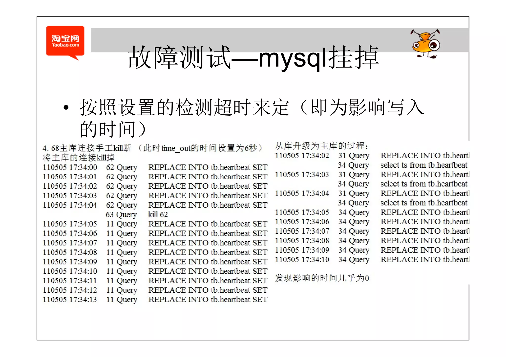故障测试—mysql挂掉
   故障测试 mysql挂掉
• 按照设置的检测超时来定（即为影响写入
  的时间）
 
