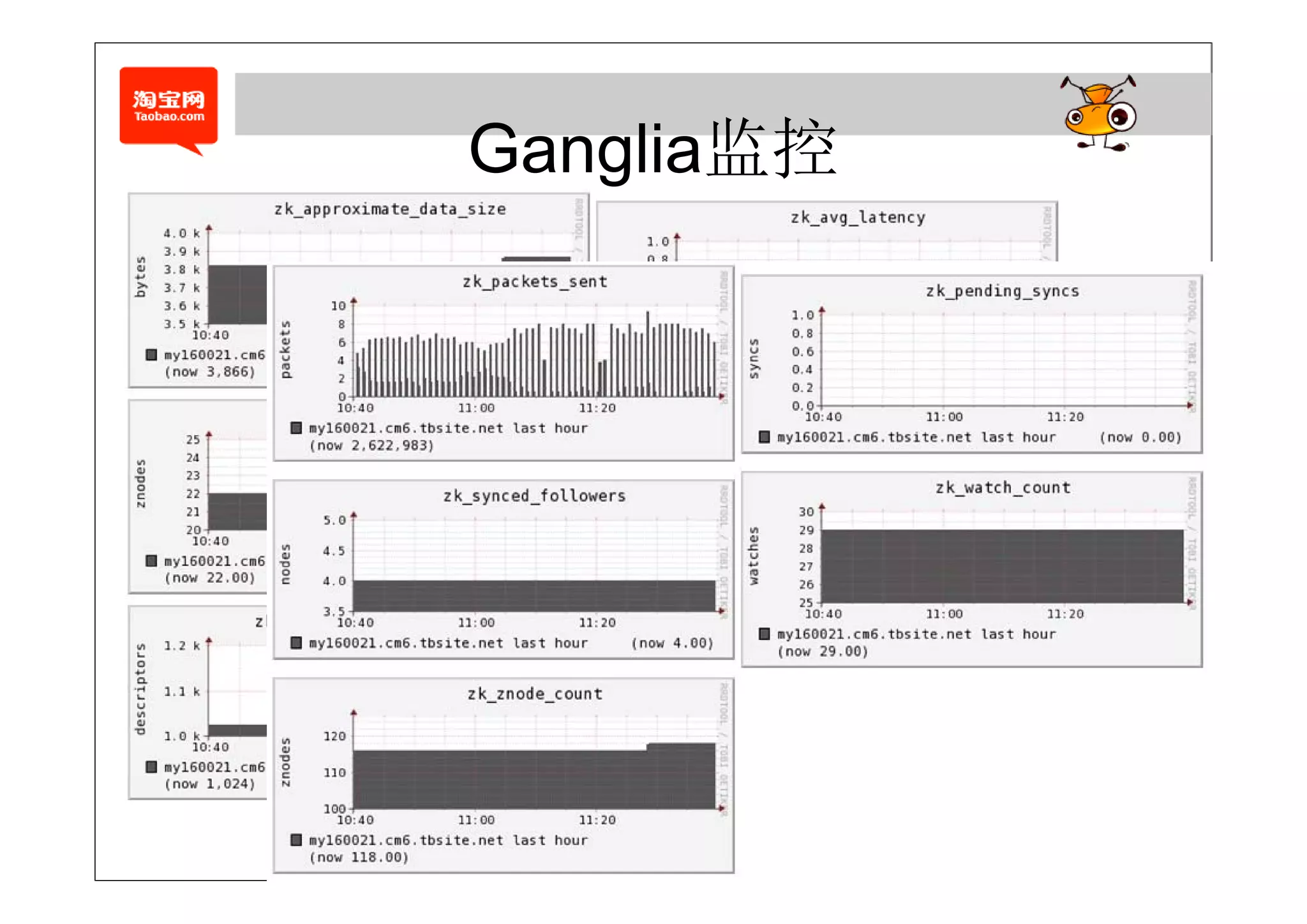 Ganglia监控
 