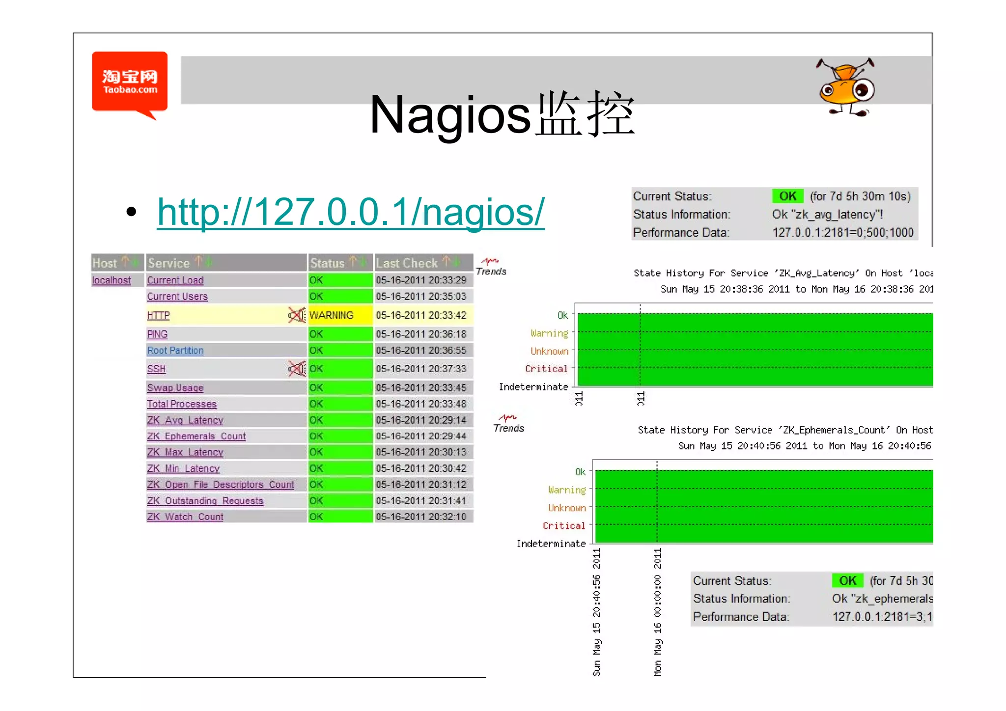 Nagios监控
• http://127.0.0.1/nagios/
 