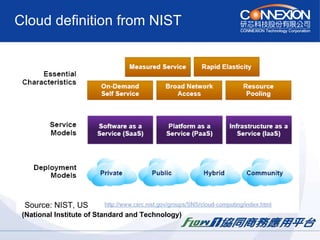 Cloud definition from NIST Source: NIST, US (National Institute of Standard and Technology) 
