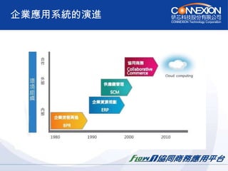 企業應用系統的演進 