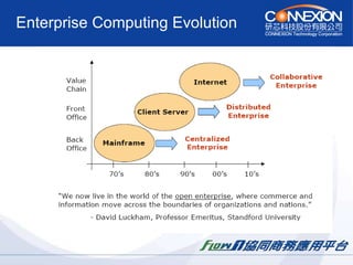 Enterprise Computing Evolution 