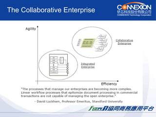 The Collaborative Enterprise 