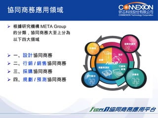 協同商務應用領域 根據研究機構 META Group 的分類，協同商務大至上分為以下四大領域   一、 設計 協同商務 二、 行銷 / 銷售 協同商務   三、 採購 協同商務 四、 規劃 / 預測 協同商務  
