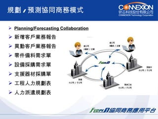 規劃 / 預測協同商務模式 Planning/Forecasting Collaboration 新增客戶業務報告 異動客戶業務報告 零件備料需求單 設備採購需求單 支援器材採購單 工程人力規劃表 人力派遣規劃表 