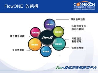 FlowONE  的架構 彈性表單設計 功能別與文件 類別的管制 常態設定 動態管理 建立體系組織 全面式查詢 條件式檢索 