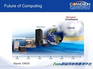 Future of Computing Source: CISCO 