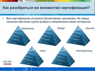 Как разобраться во множестве сертификаций?Все сертификации устроены более-менее одинаково. Но перед началом обучения нужно выбрать направление своих интересовDesignSecurityNetworkingInternetworkingVoice