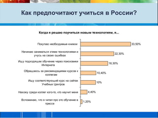 Как предпочитают учиться в России?