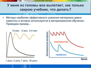 У меня из головы все вылетает, как только закрою учебник, что делать?Методы наиболее эффективного усвоения материала давно известны и активно используются в авторизованном обучении.  Приведем пример…10 мин5 мин2-4 минавторизованный курсЗапомненный материалсамообучениеВремя1 день2 день7 день30 день