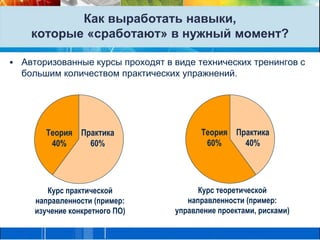 Как выработать навыки, которые «сработают» в нужный момент?Авторизованные курсы проходят в виде технических тренингов с большим количеством практических упражнений. Теория60%Практика40%Теория40%Практика60%Курс теоретической направленности (пример: управление проектами, рисками) Курс практической направленности (пример: изучение конкретного ПО) 